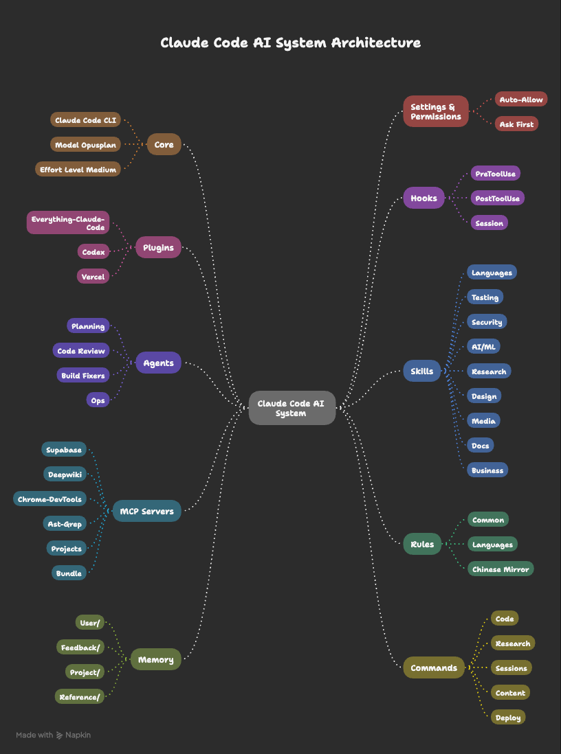 Claude Code AI System Architecture
